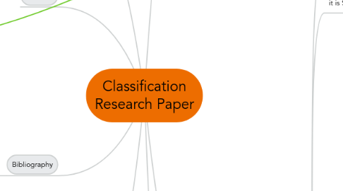 Mind Map: Classification Research Paper