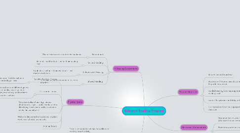 Mind Map: Balanced Reading Program