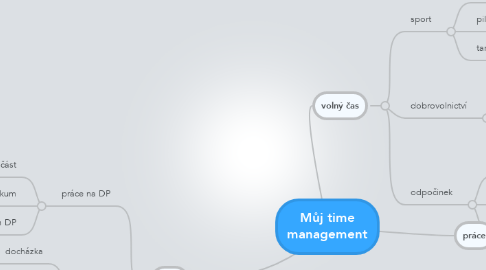 Mind Map: Můj time management