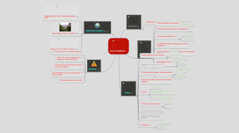 Mind Map: ECO-TOURISM