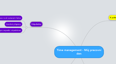 Mind Map: Time management - Můj pracovní den