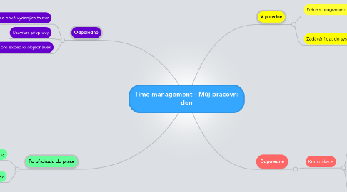 Mind Map: Time management - Můj pracovní den