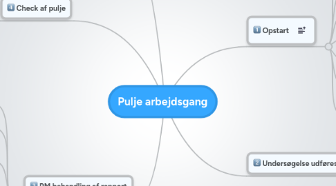 Mind Map: Pulje arbejdsgang