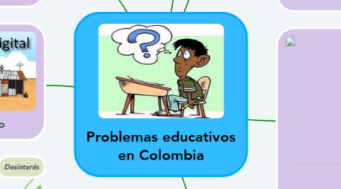 Mind Map: Problemas educativos en Colombia