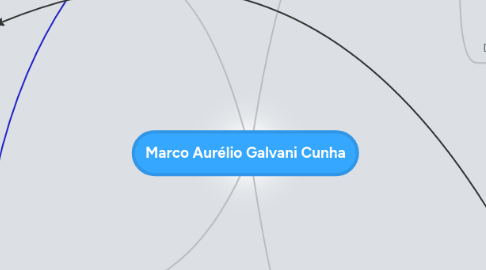 Mind Map: Marco Aurélio Galvani Cunha