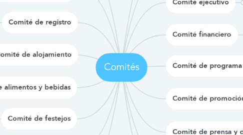 Mind Map: Comités