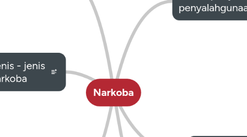 Mind Map: Narkoba