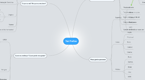 Mind Map: Yan Freitas