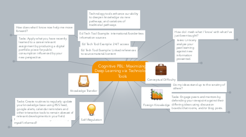 Mind Map: Cognitive PBL: Maximizing Deep Learning via Techniology Tools