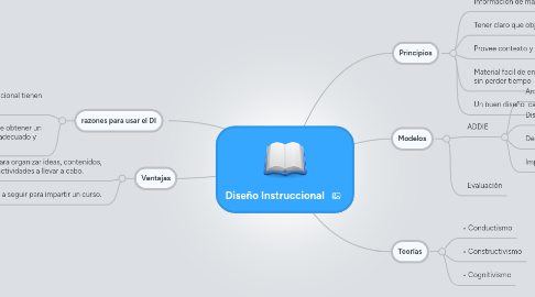 Mind Map: Diseño Instruccional