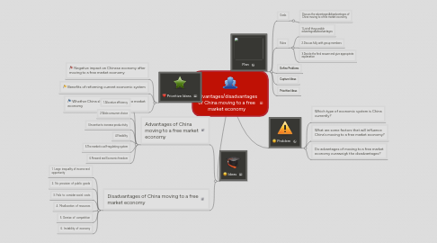 Mind Map: Advantages/disadvantages of China moving to a free market economy