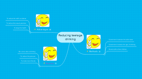 Mind Map: Reducing teenage drinking