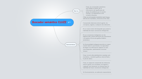 Mind Map: Buscador semántico CLUZZ
