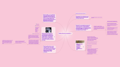 Mind Map: Política fiscal y monetaria