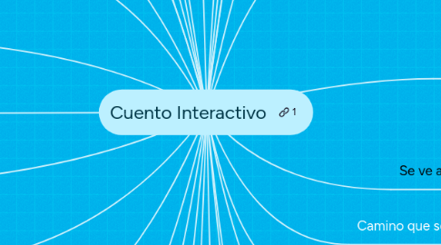 Mind Map: Cuento Interactivo