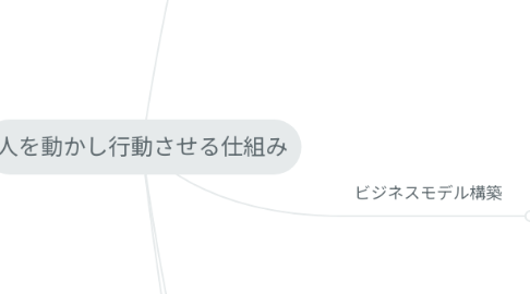 Mind Map: 人を動かし行動させる仕組み