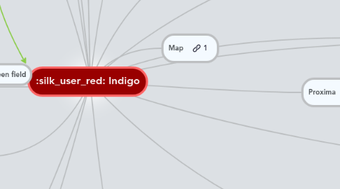 Mind Map: Indigo