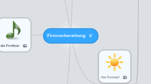 Mind Map: Firmvorbereitung