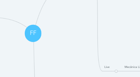 Mind Map: FF