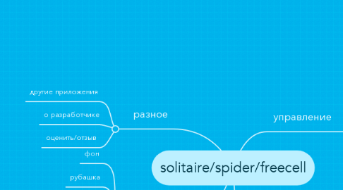 Mind Map: solitaire/spider/freecell
