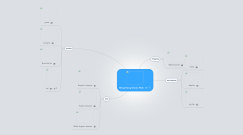 Mind Map: Hong Kong Ocean Park