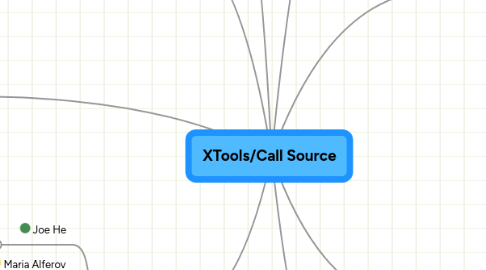 Mind Map: XTools/Call Source