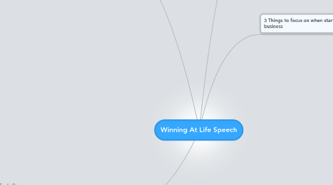 Mind Map: Winning At Life Speech