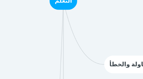 Mind Map: التعلم