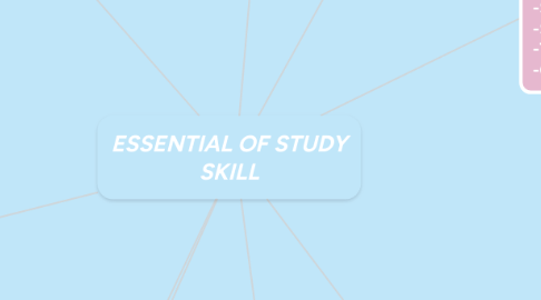 Mind Map: ESSENTIAL OF STUDY SKILL
