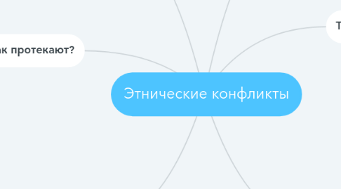 Mind Map: Этнические конфликты
