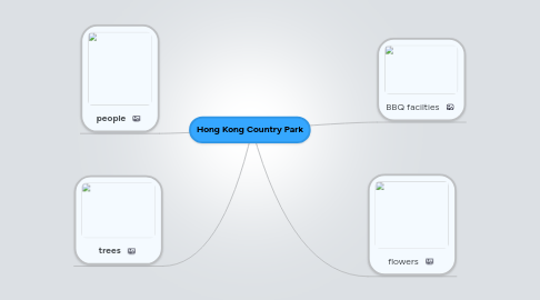 Mind Map: Hong Kong Country Park