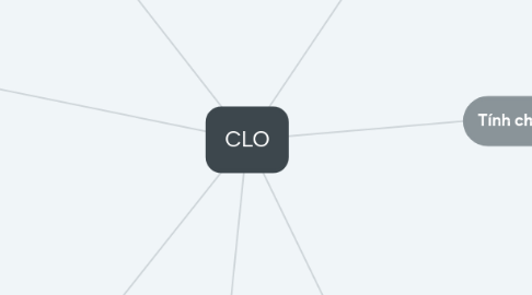 Mind Map: CLO