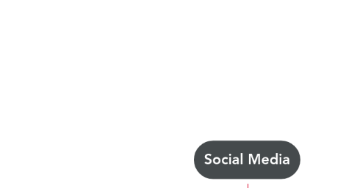 Mind Map: Social Media