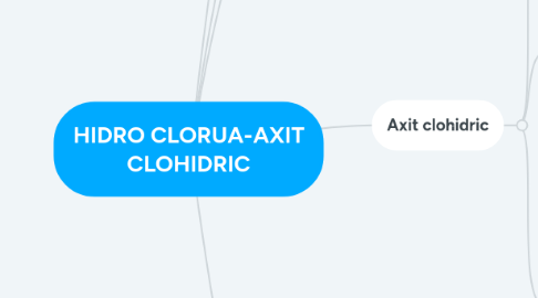 Mind Map: HIDRO CLORUA-AXIT CLOHIDRIC