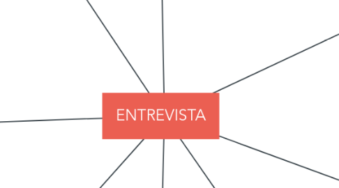 Mind Map: ENTREVISTA