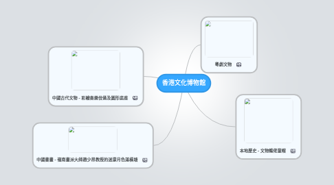 Mind Map: 香港文化博物館