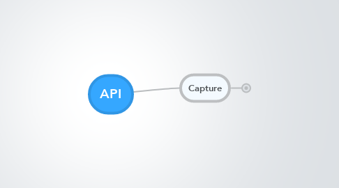 Mind Map: API