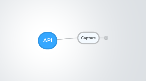 Mind Map: API