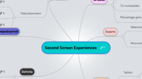 Mind Map: Second Screen Experiences