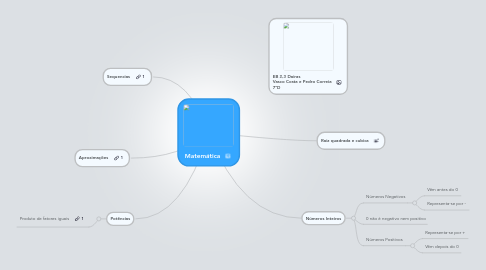 Mind Map: Matemática