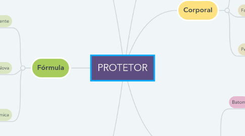 Mind Map: PROTETOR