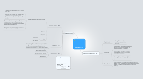 Mind Map: Matemática