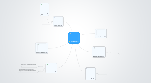 Mind Map: Matemática