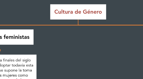 Mind Map: Cultura de Género