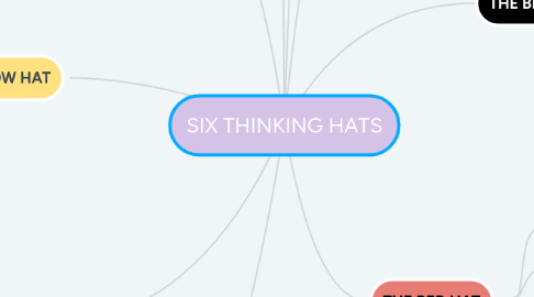 Mind Map: SIX THINKING HATS