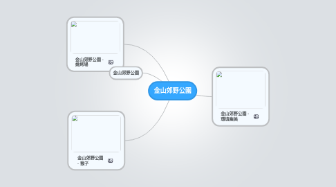 Mind Map: 金山郊野公園