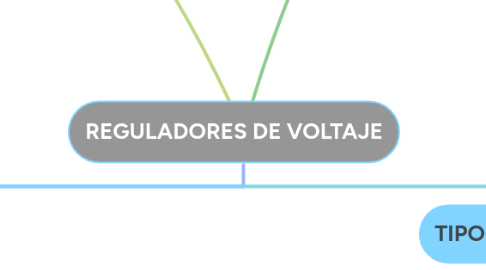 Mind Map: REGULADORES DE VOLTAJE