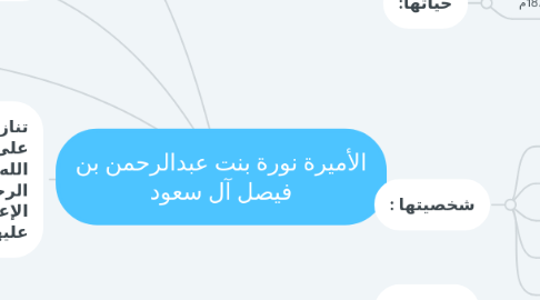 Mind Map: الأميرة نورة بنت عبدالرحمن بن فيصل آل سعود