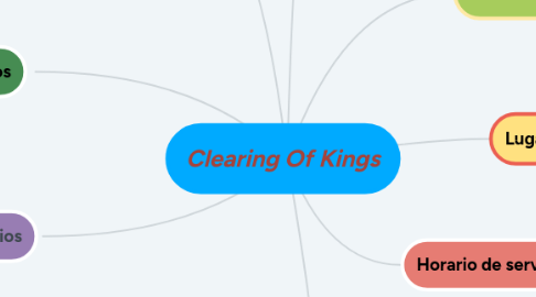 Mind Map: Clearing Of Kings