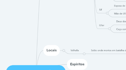 Mind Map: Paganismo Escandináva